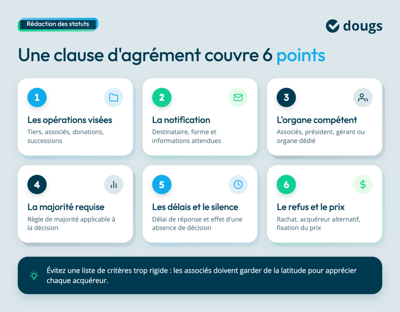 Présentation des 6 points d'une clause d'agrément, incluant opérations, notification, organe compétent, majorité, délais et refus