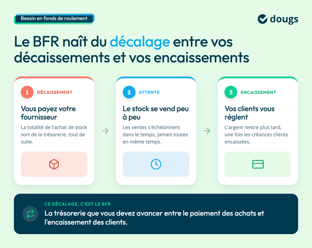bfr-decalage-tresorerie