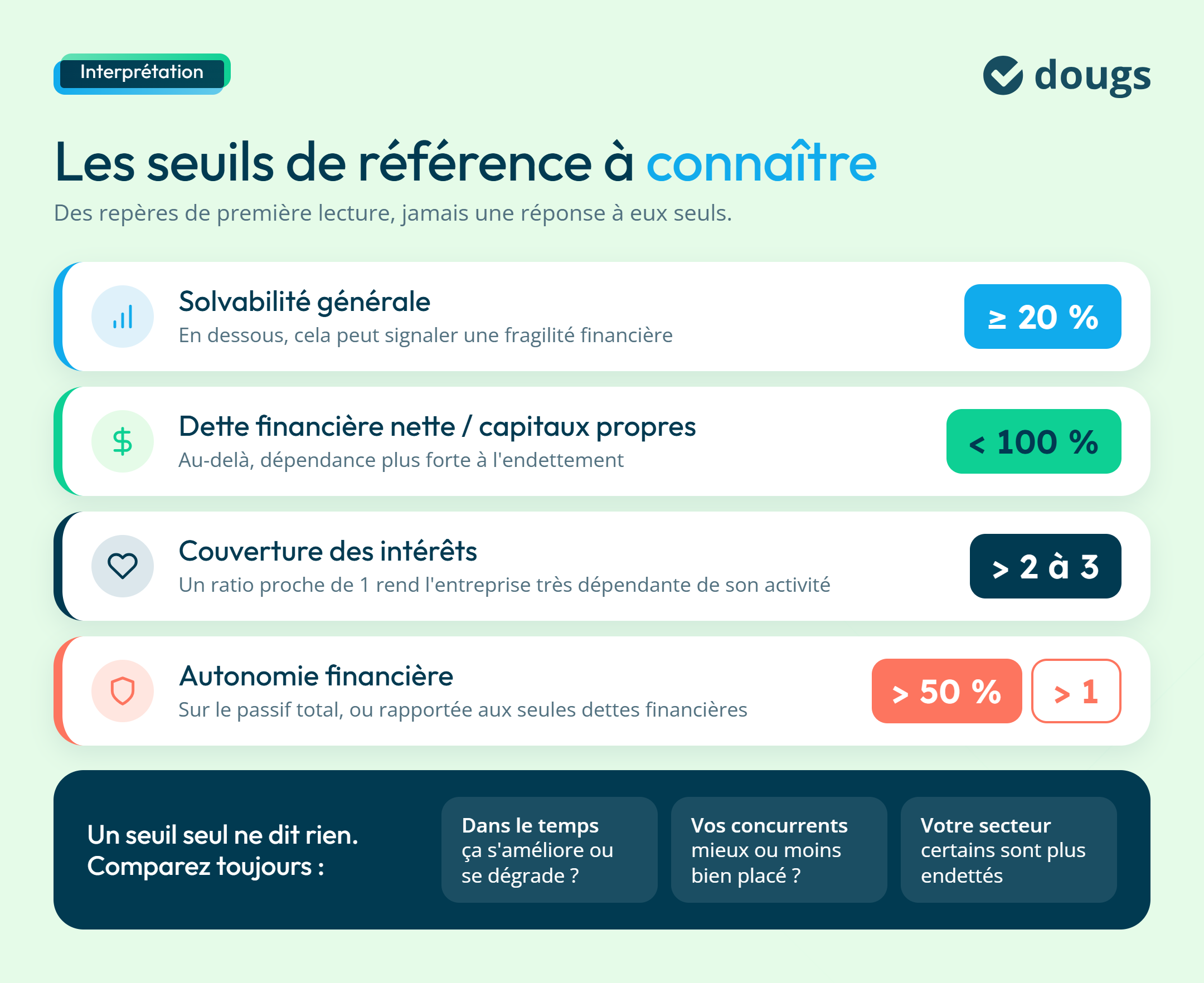 Infographie sur l'interprétation du ratio de solvabilité