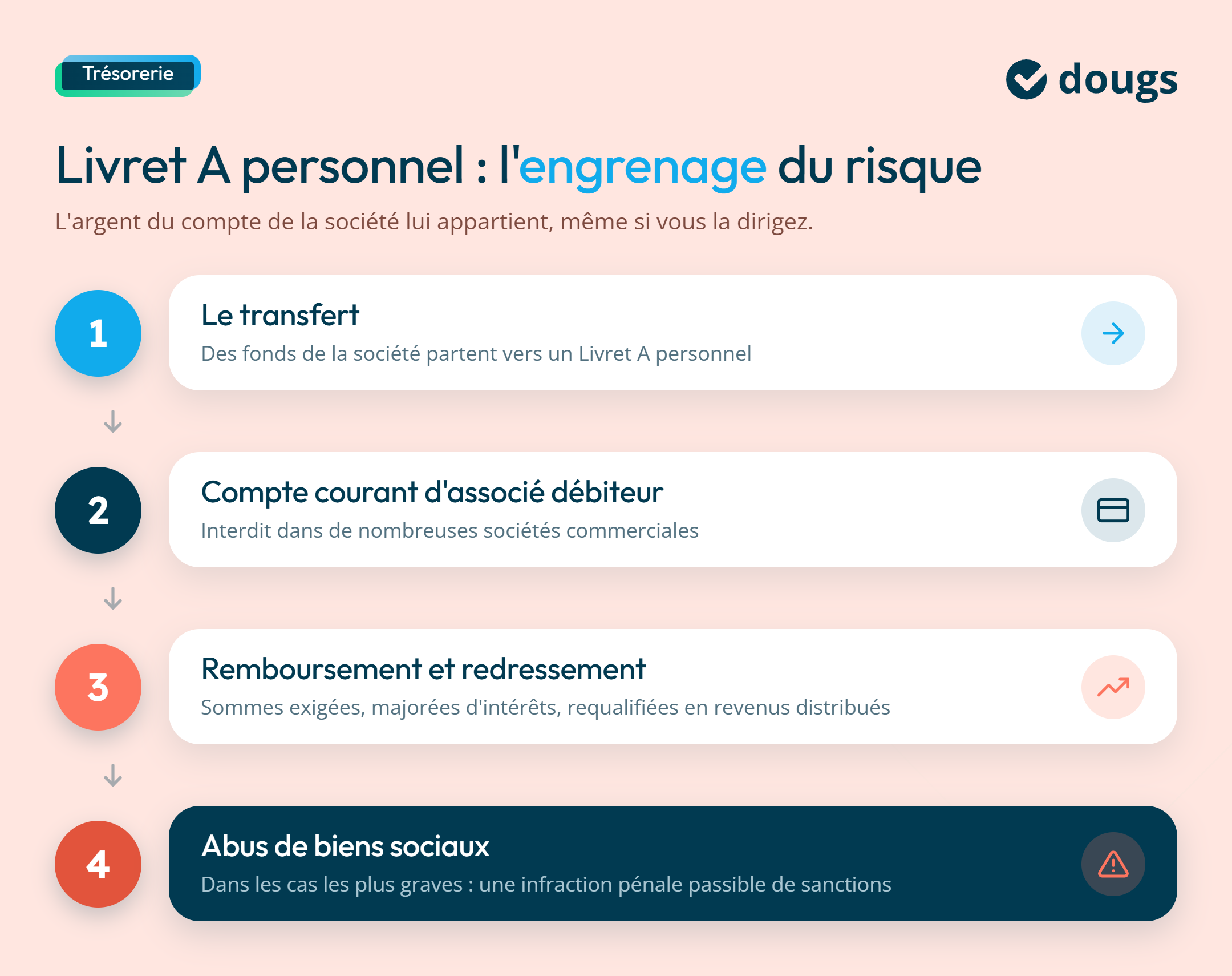 Infographie risque-livret-a-personnel