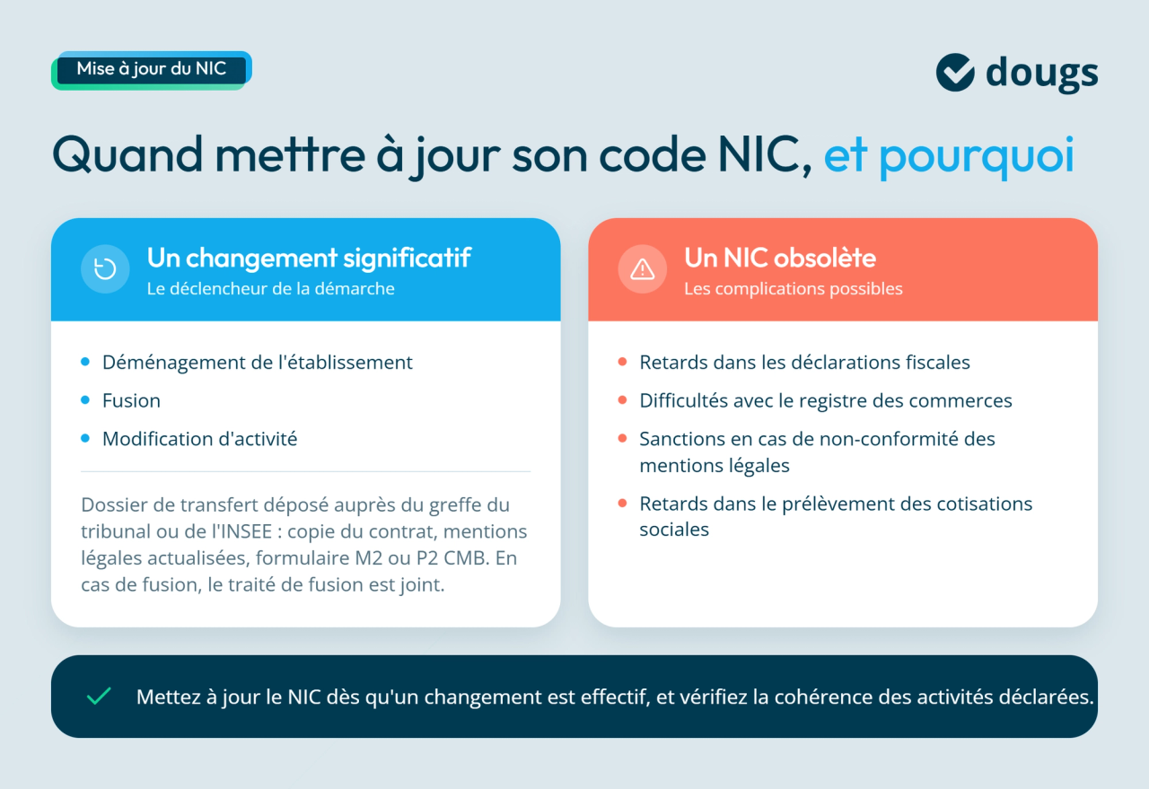 Mise à jour du code NIC
