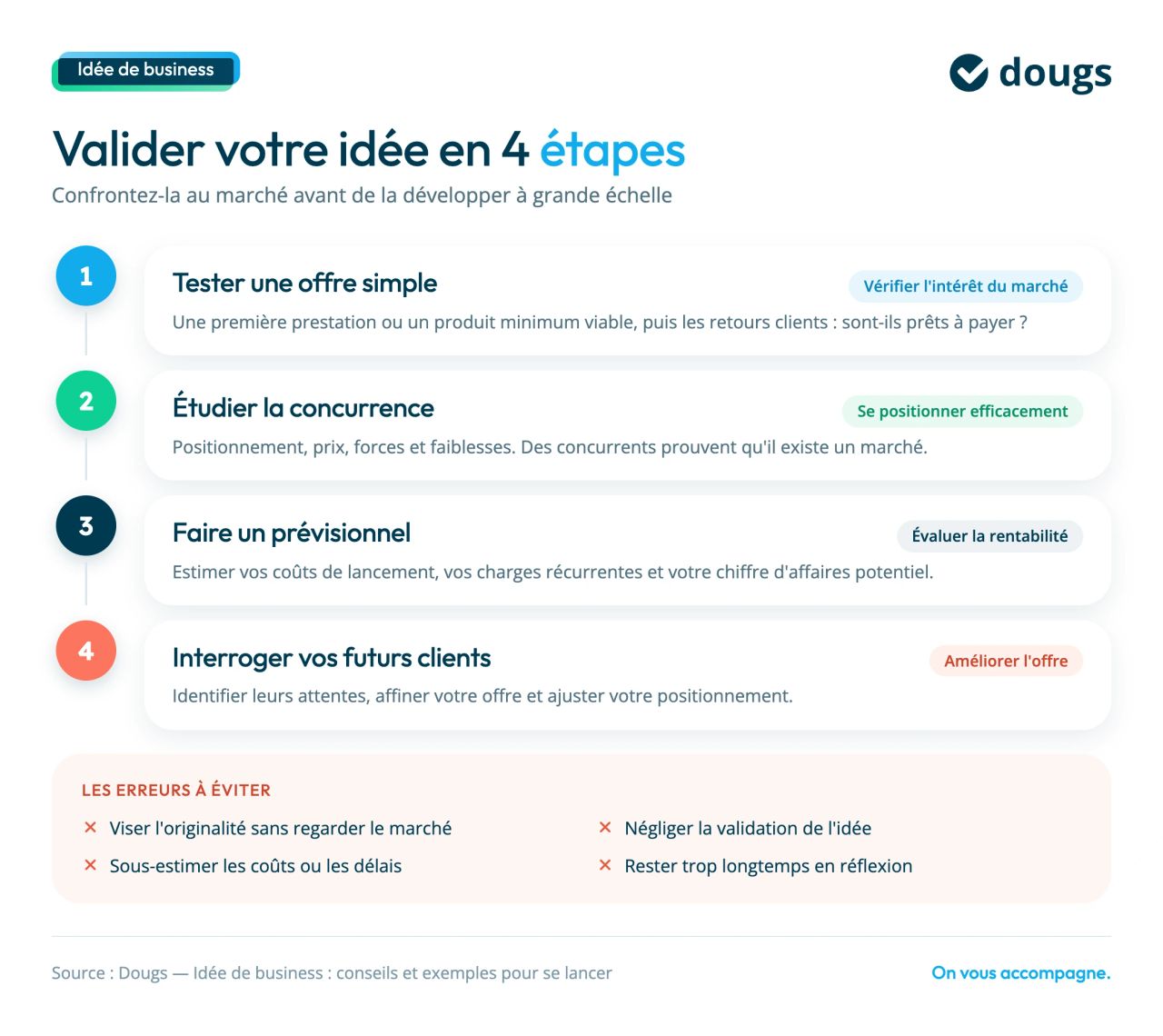 valider idée de business