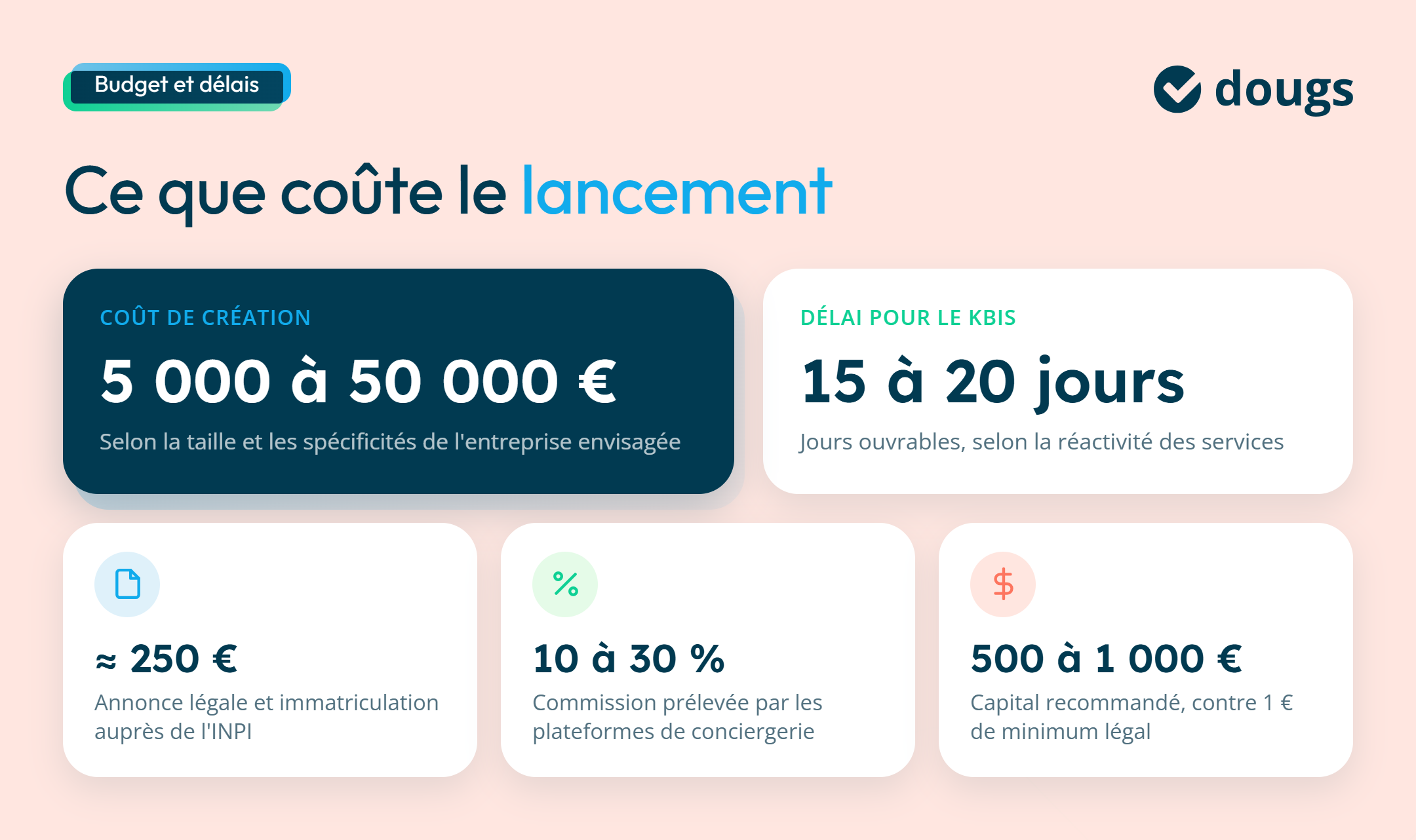 Coût de la création d'une conciergerie