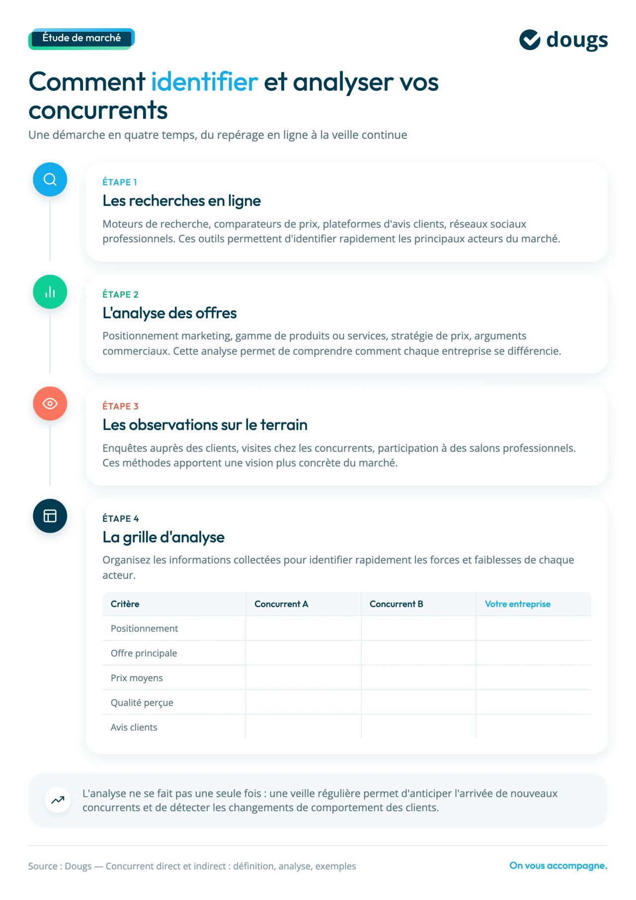 analyse concurent direct indirect