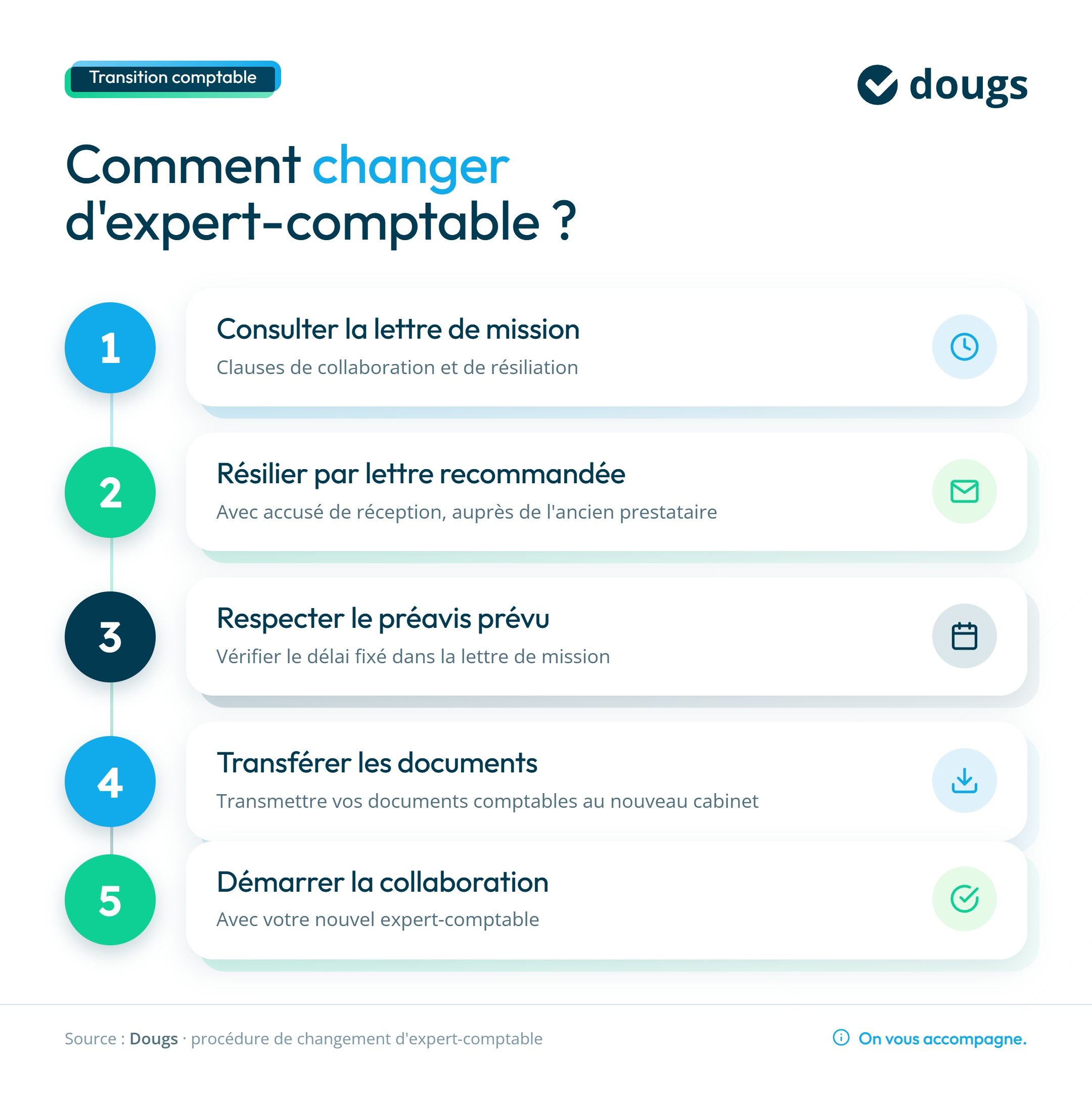 Infographie etapes-changement-comptable