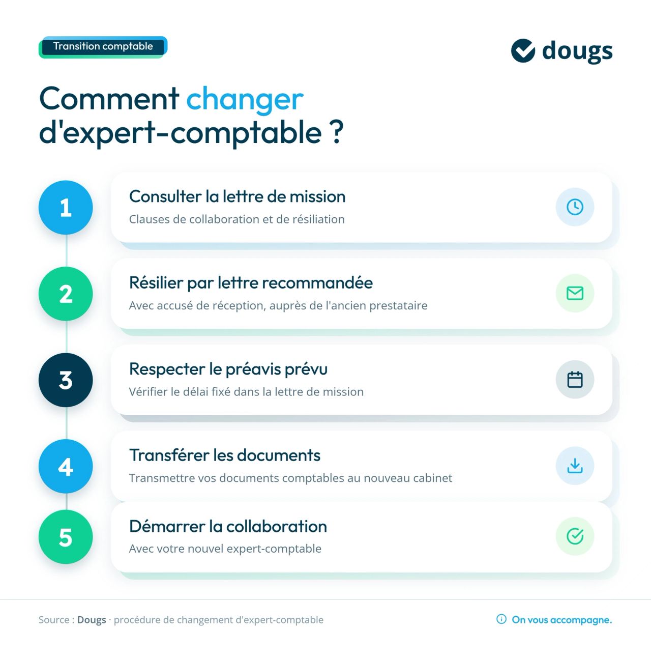 Infographie etapes-changement-comptable