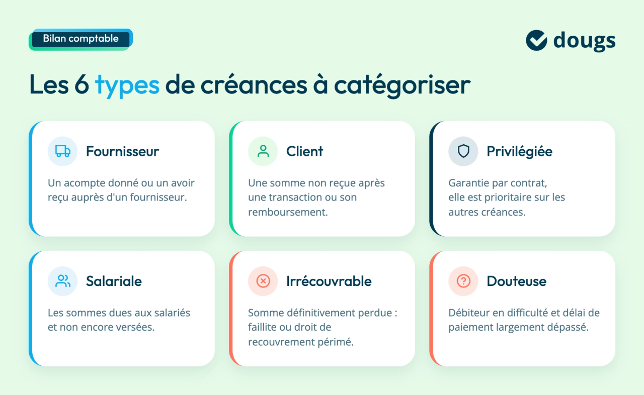 types-de-creances