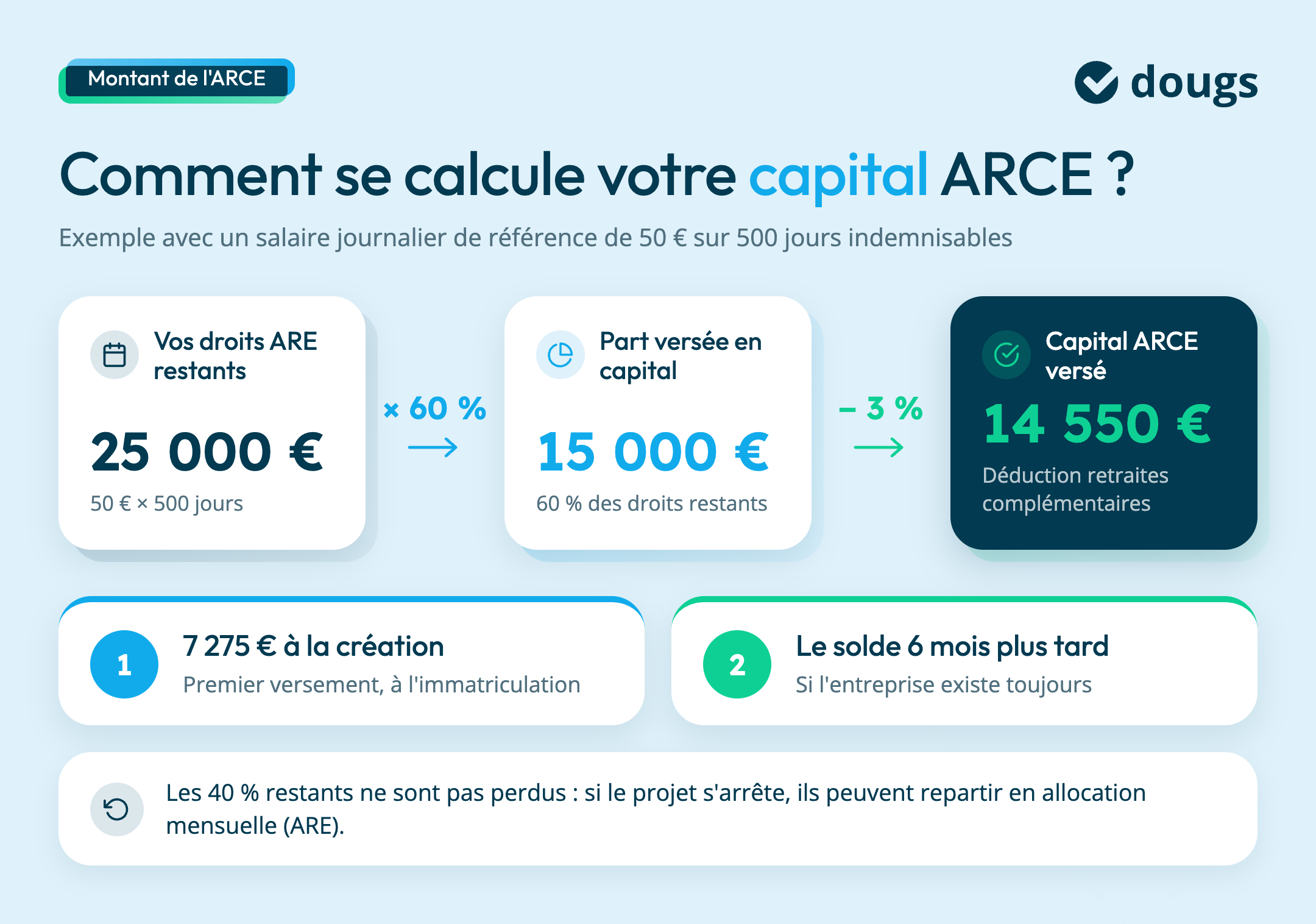 arce-calcul-montant