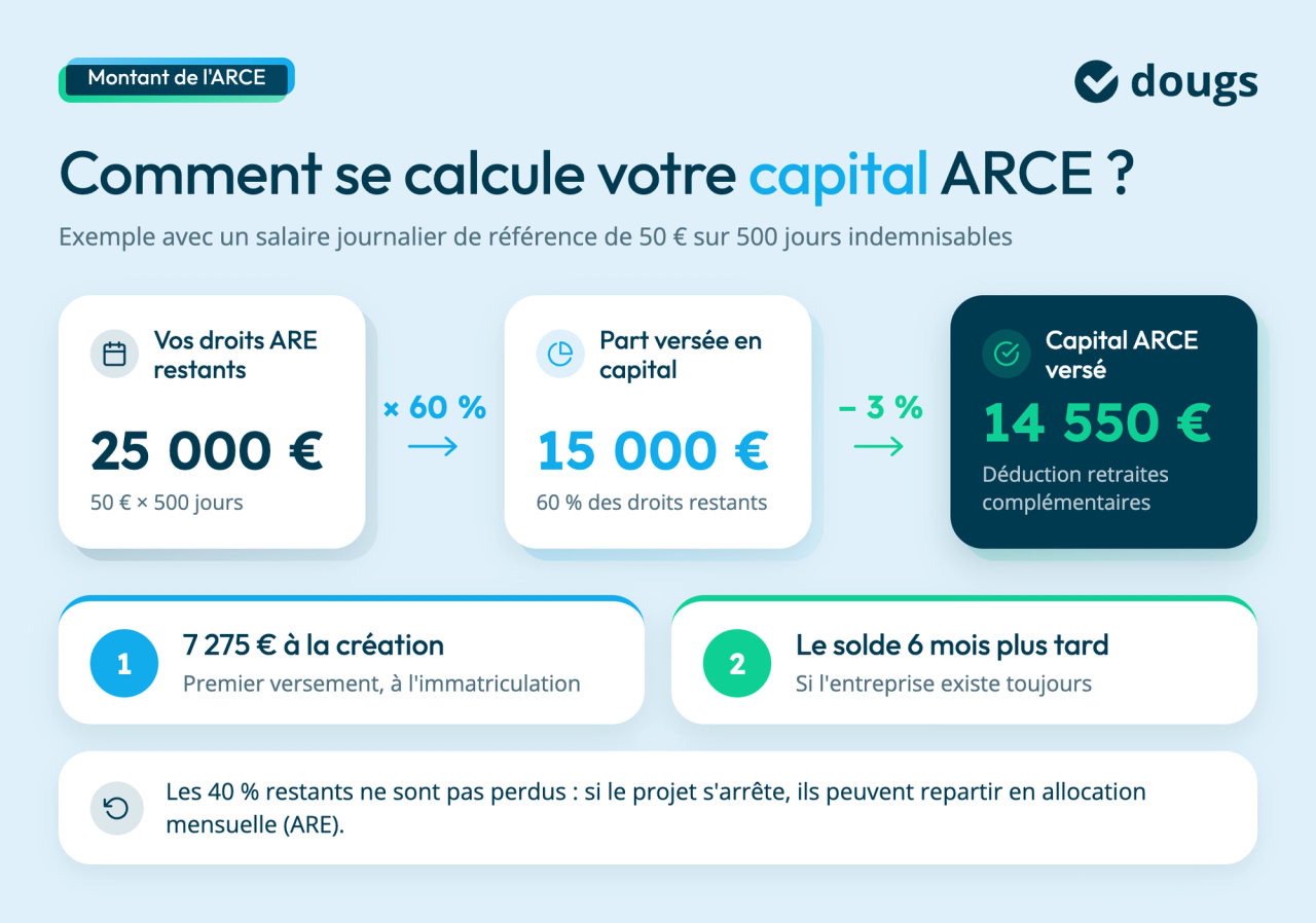 arce-calcul-montant