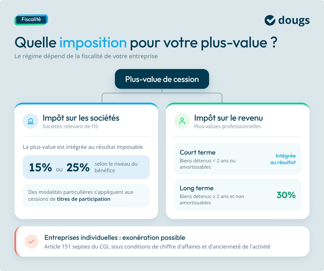 Infographie sur quelle imposition pour votre plus-value