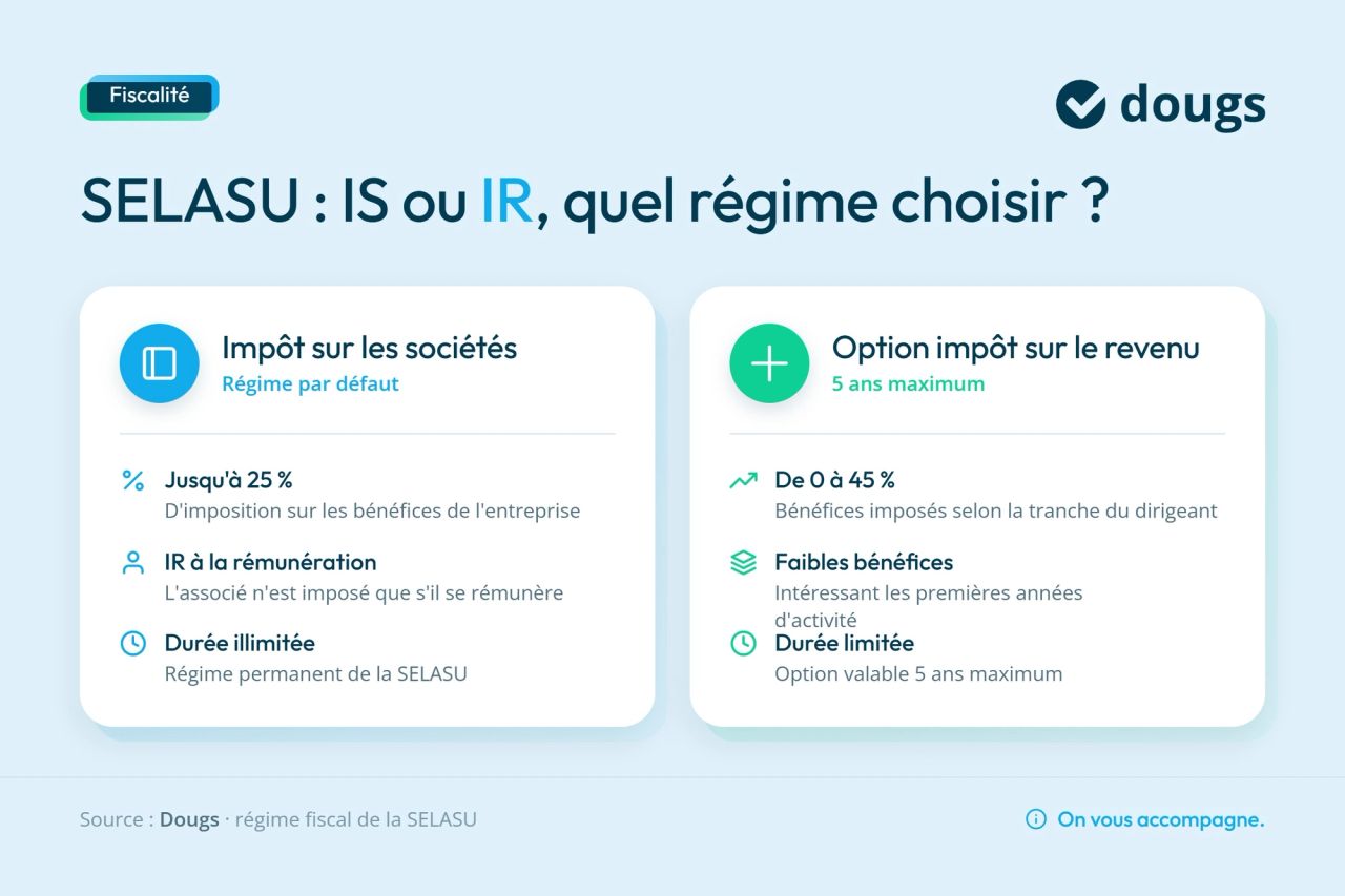 Infographie Régime fiscal de la SELASU