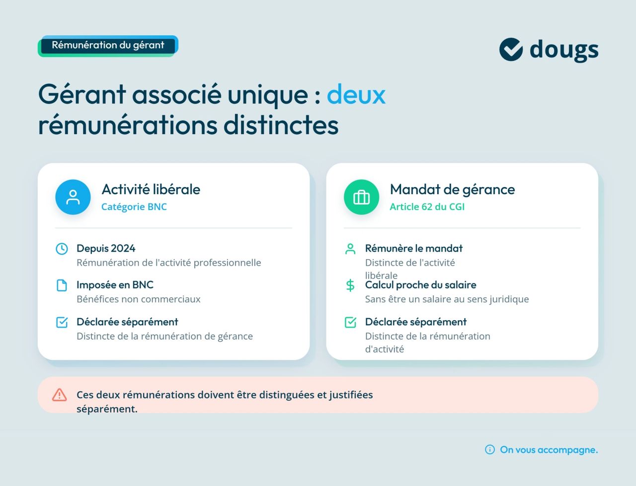 Infographie selarlu-remuneration-gerant