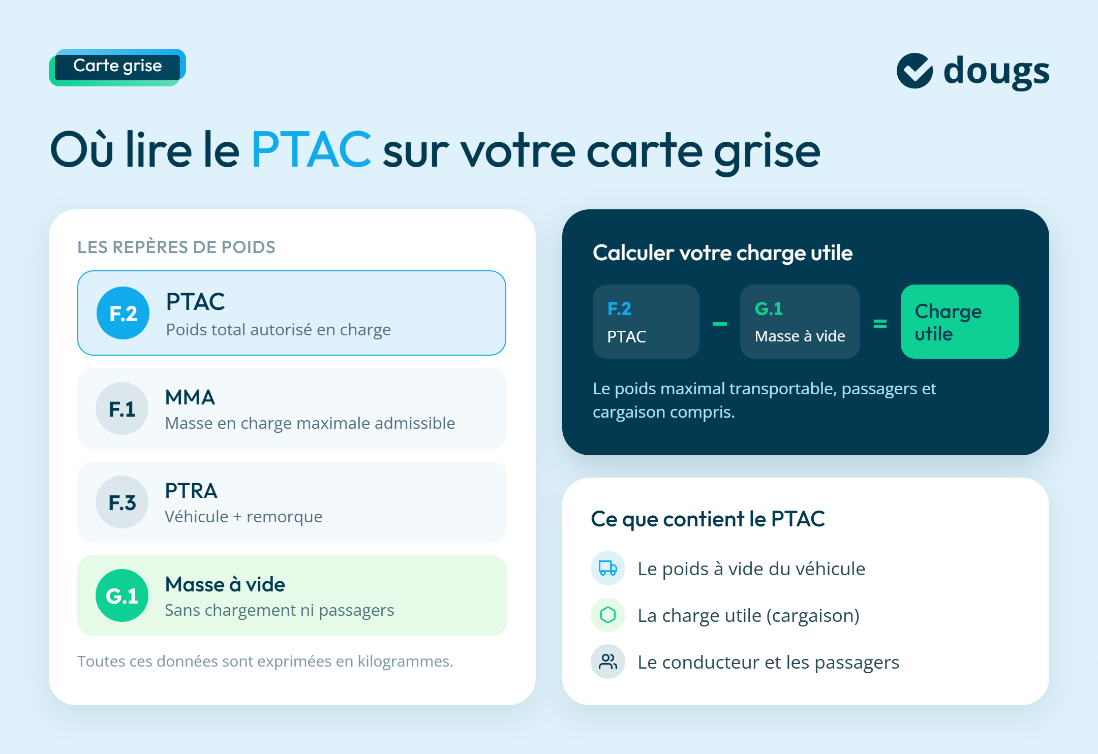 infographie ptac reperes