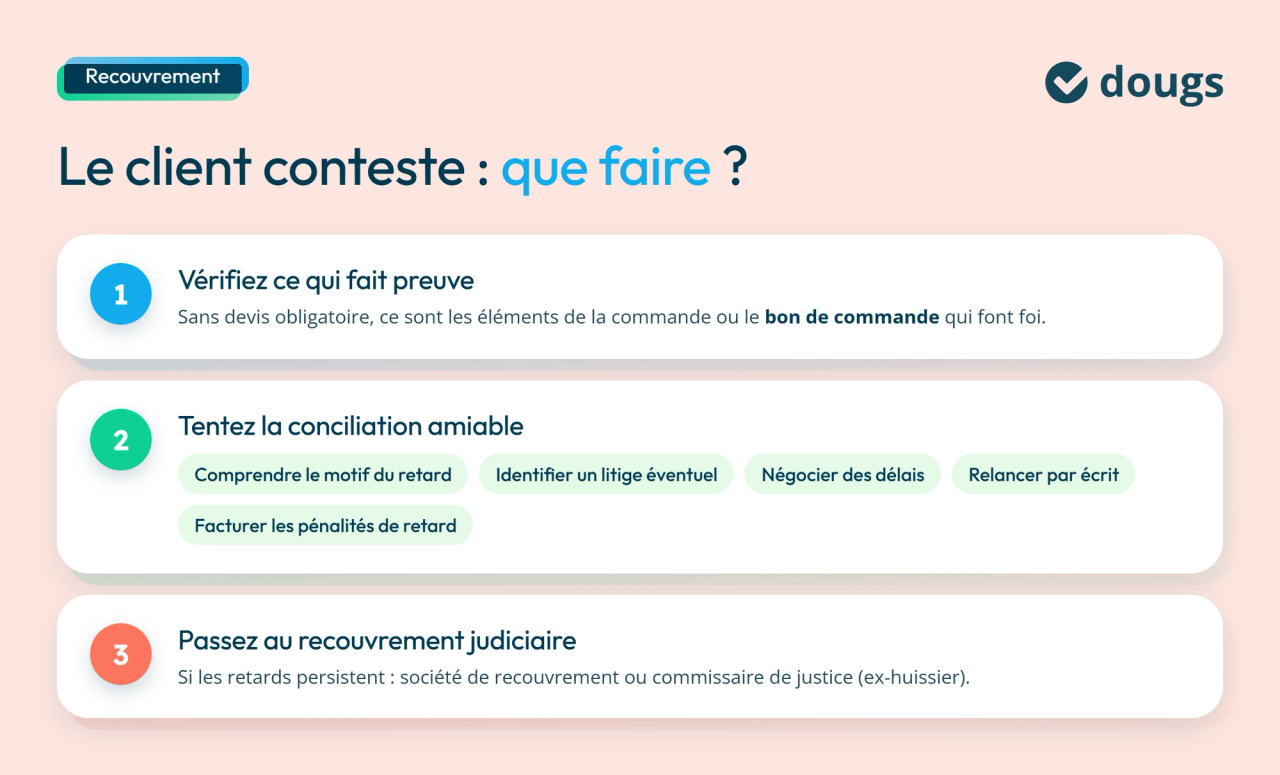 Recours facture