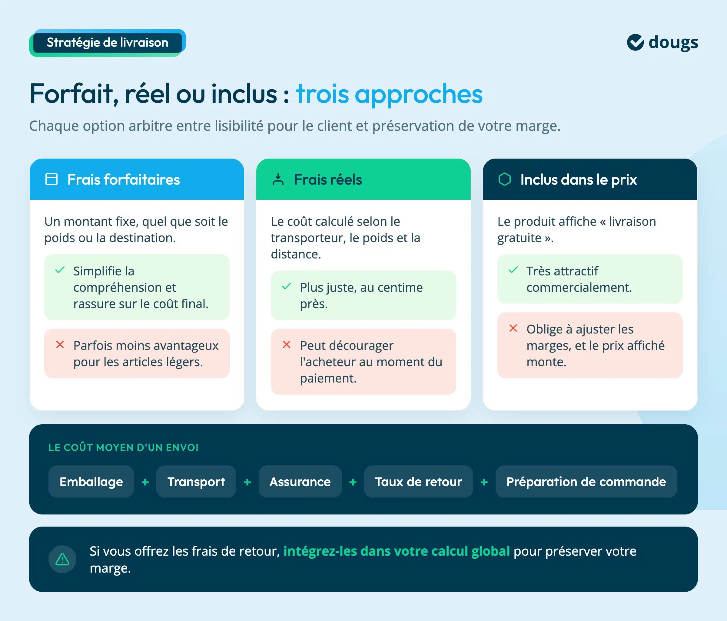 frais forfaitaire, réels ou inclus : les différences