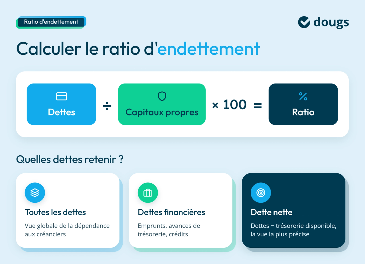 infographie calcul