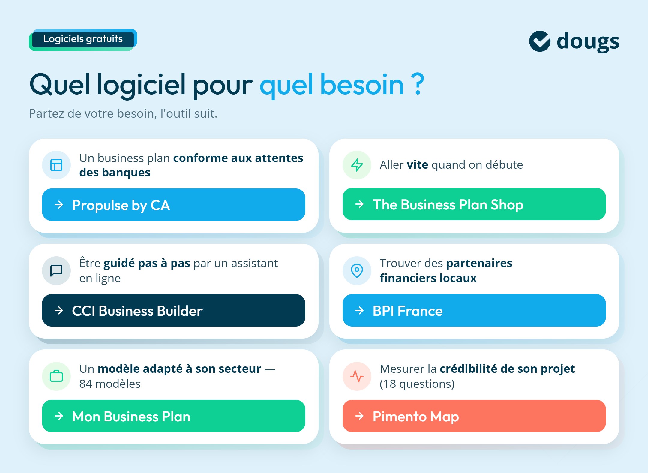 Infographie quel-logiciel-business-plan-choisir