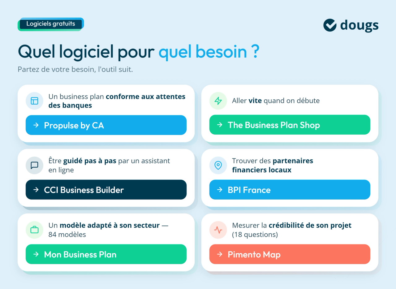 Infographie quel-logiciel-business-plan-choisir