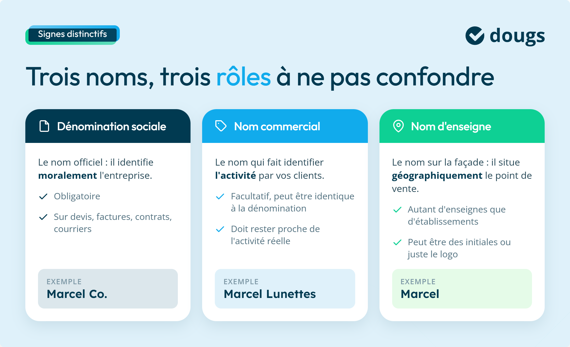 Infographie trois-noms-entreprise
