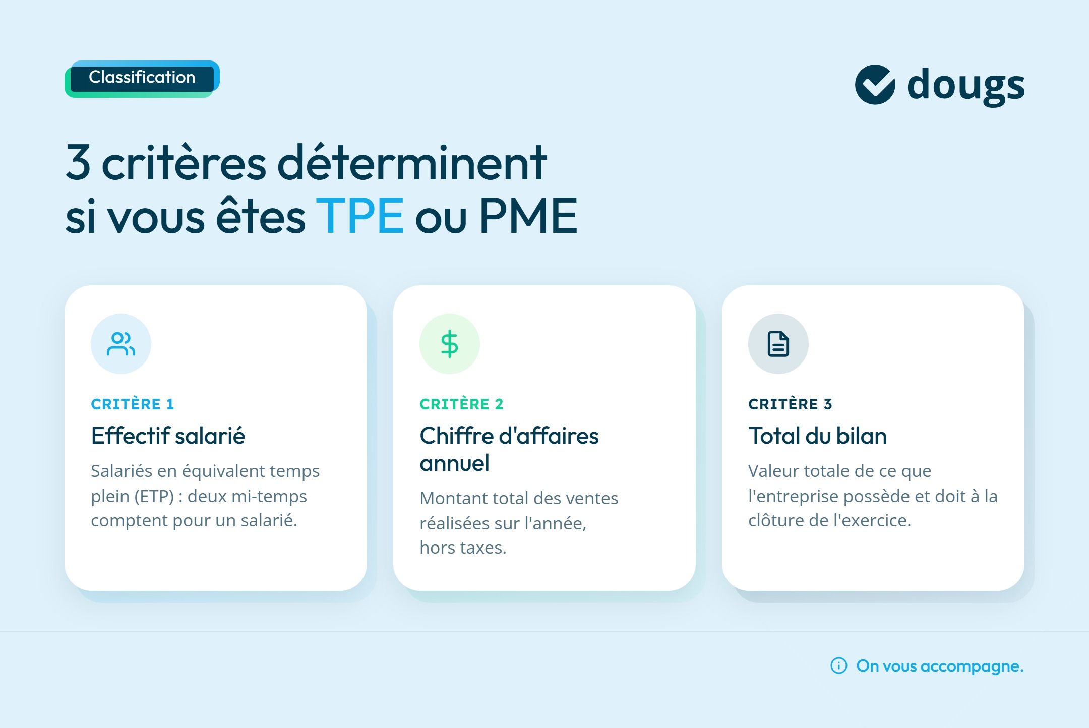 Infographie 3 critères déterminent si vous êtes TPE ou PME