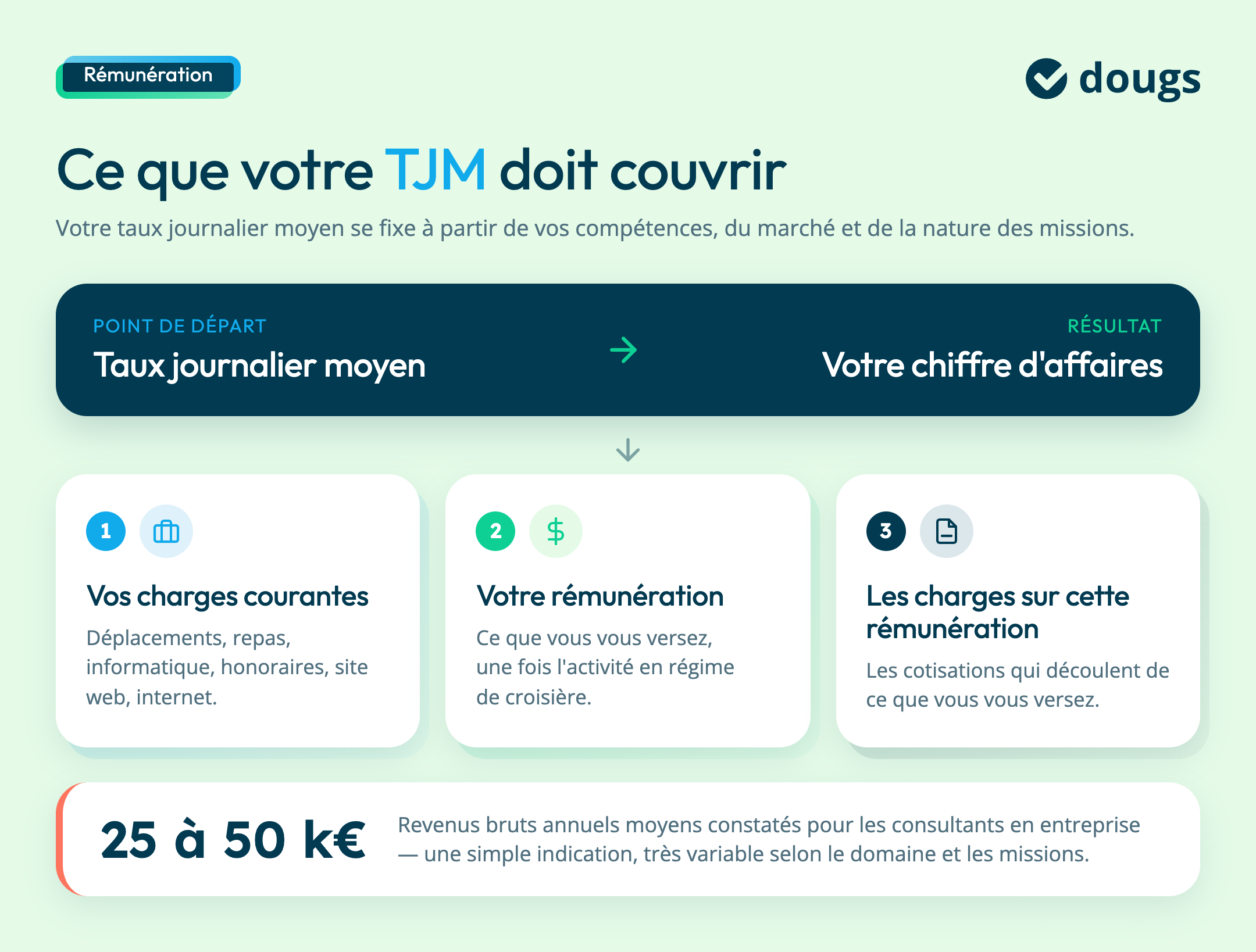 tjm-consultant-freelance