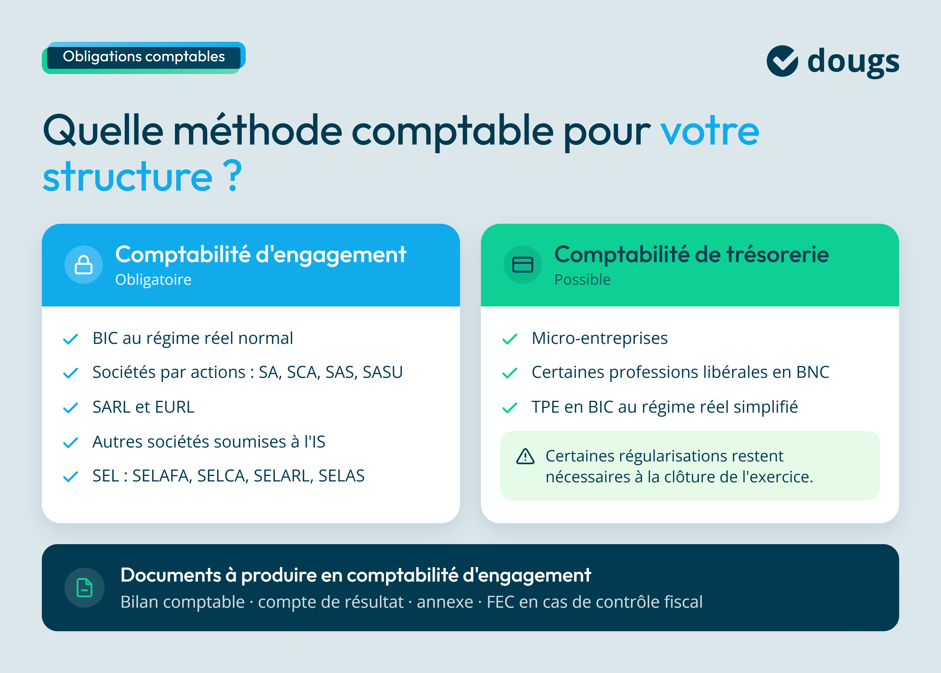 Infographie  engagement-entreprises-concernees