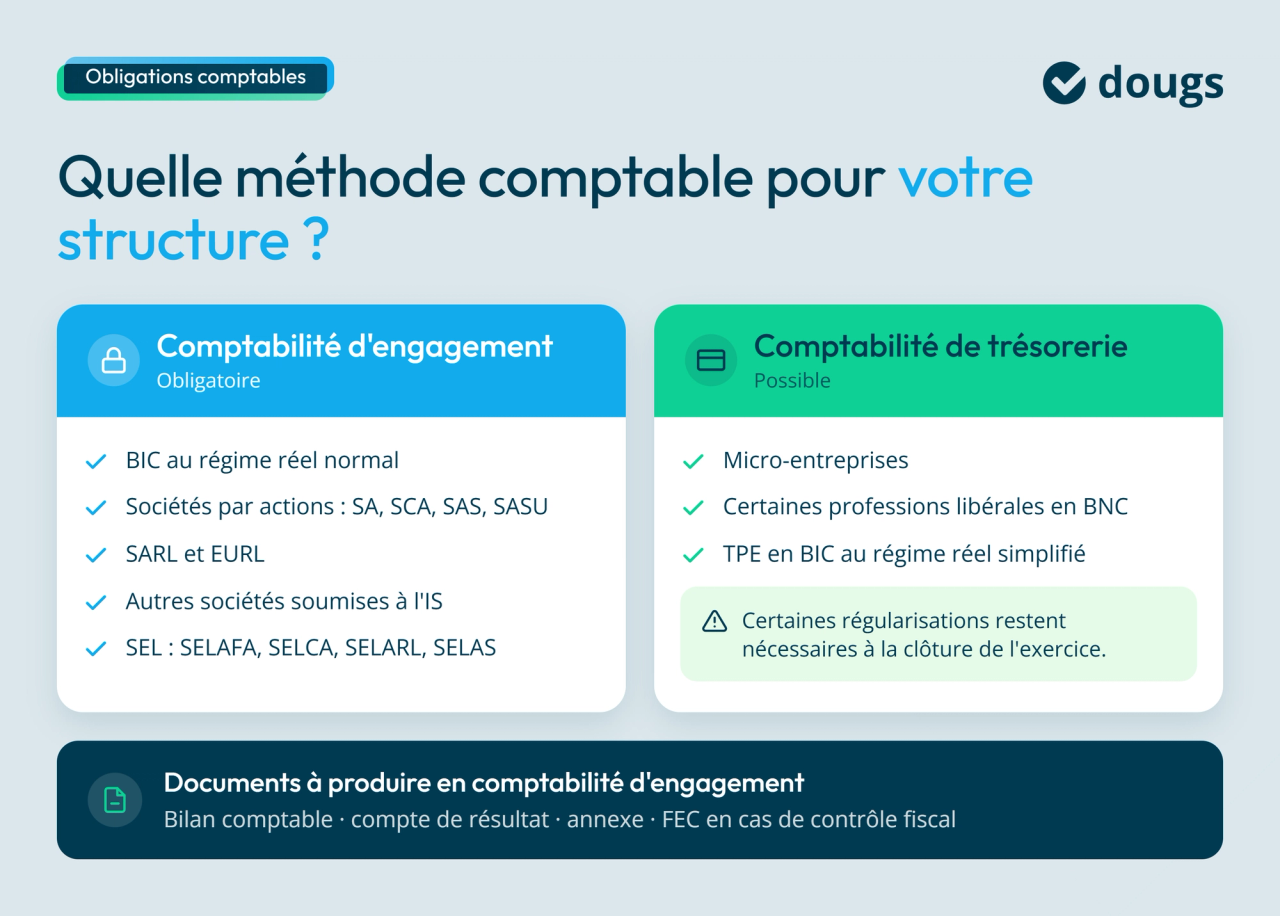 Infographie  engagement-entreprises-concernees