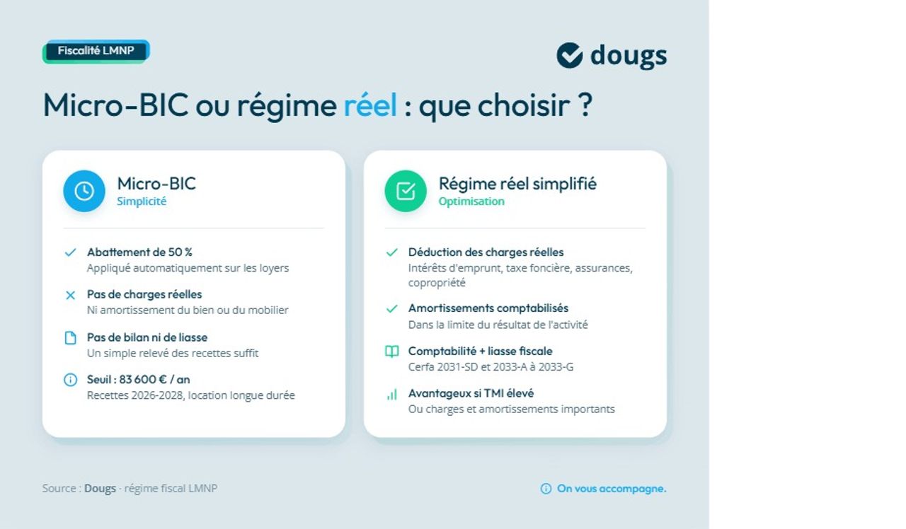 Infographie lmnp-micro-bic-ou-regime-reel