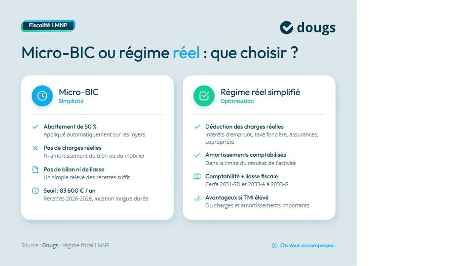 Infographie lmnp-micro-bic-ou-regime-reel