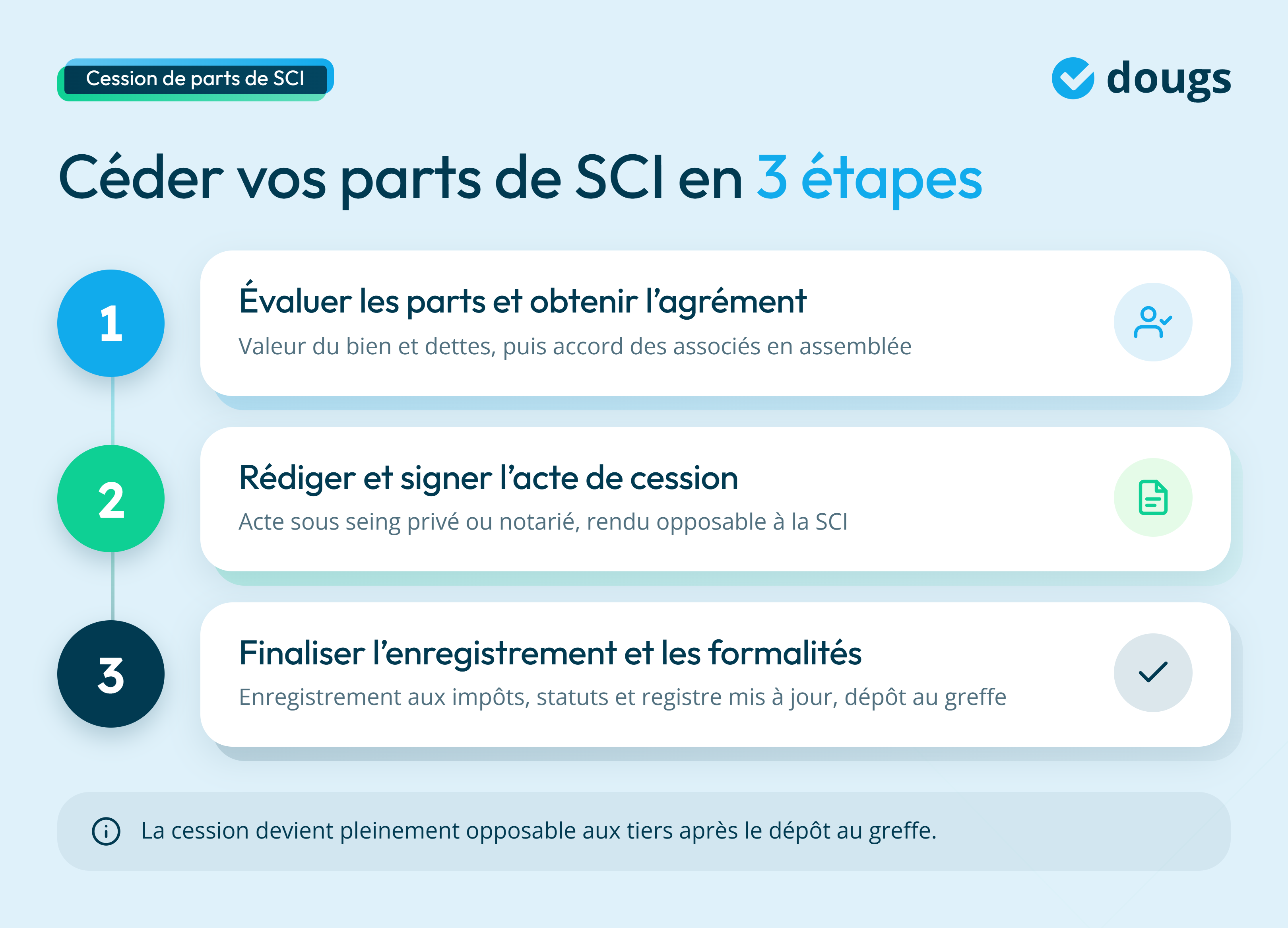 Infographie les étapes clés pour réussir la cession de vos parts de SCI