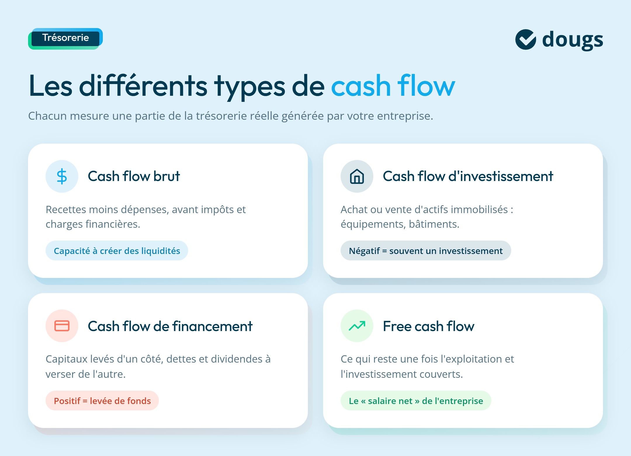 infographie types de cash flow