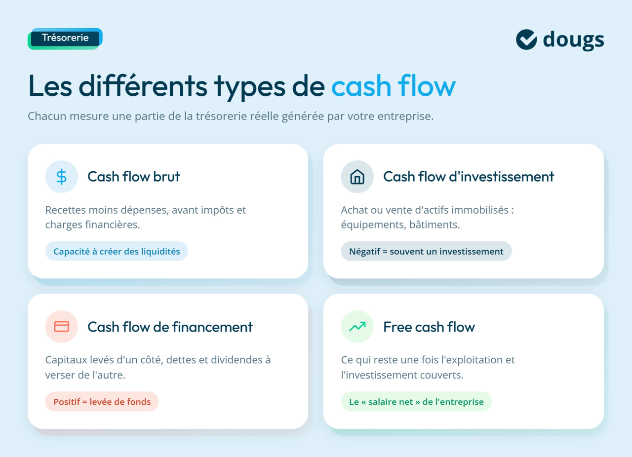 infographie types de cash flow