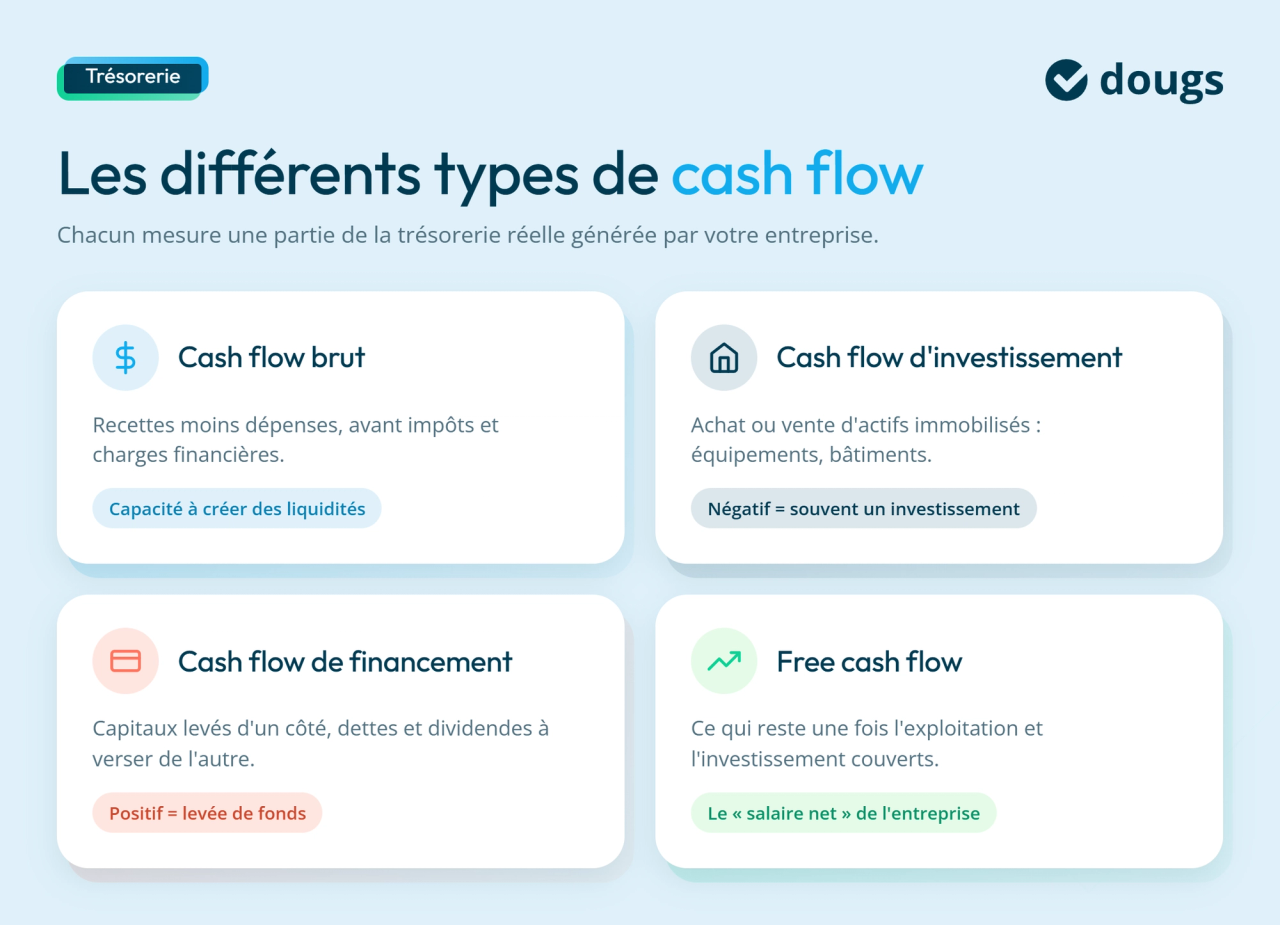 infographie types de cash flow