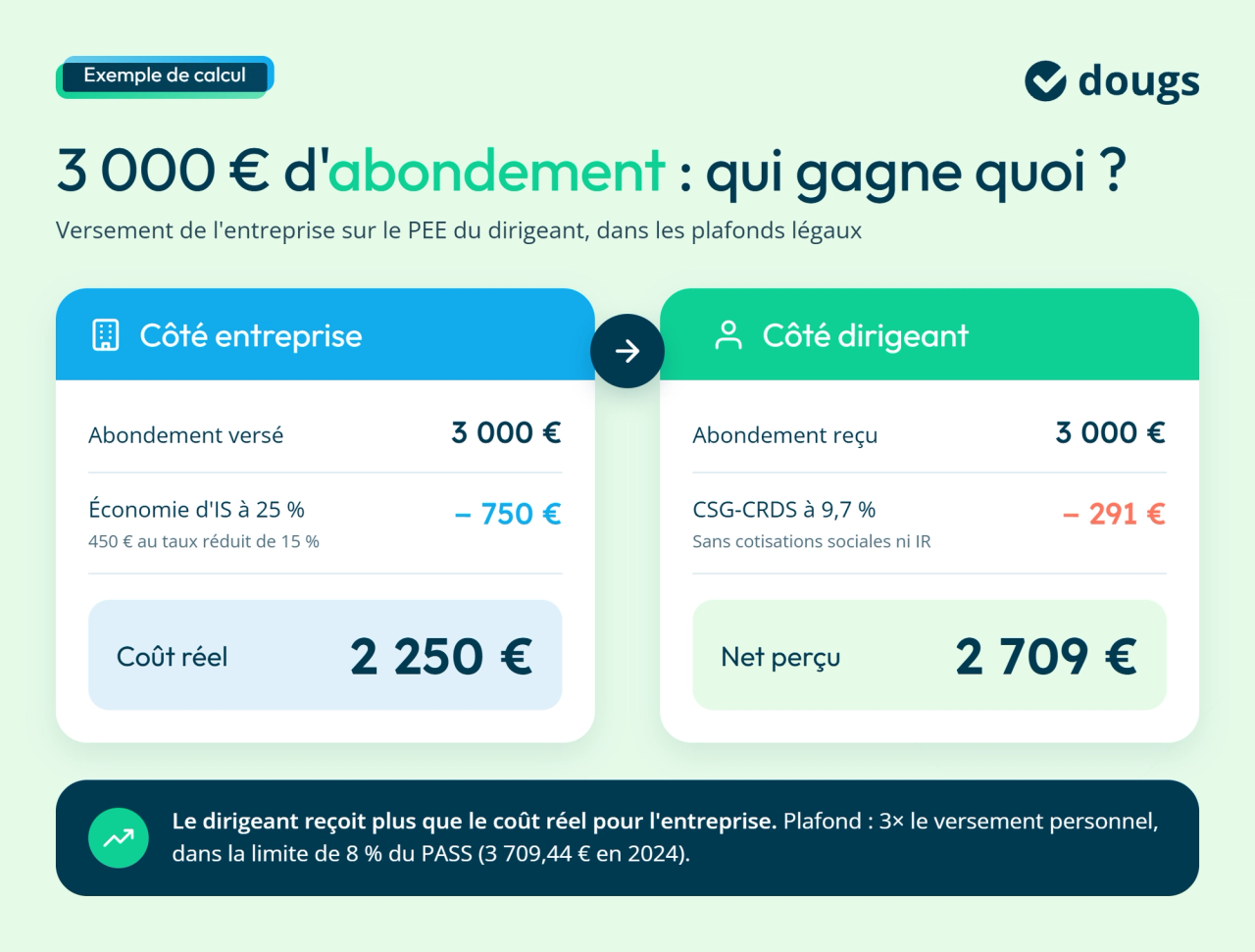 infographie abondement