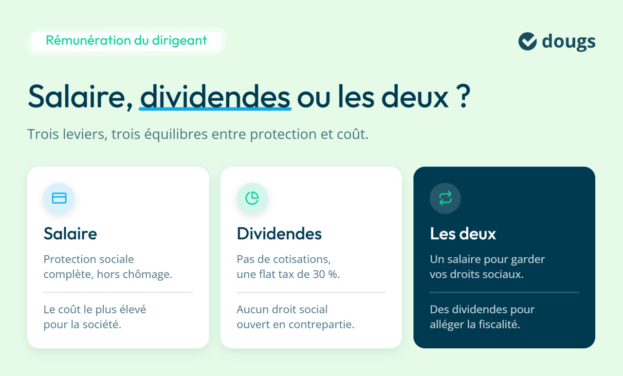 infographie :  Salaire, dividendes ou les deux ?