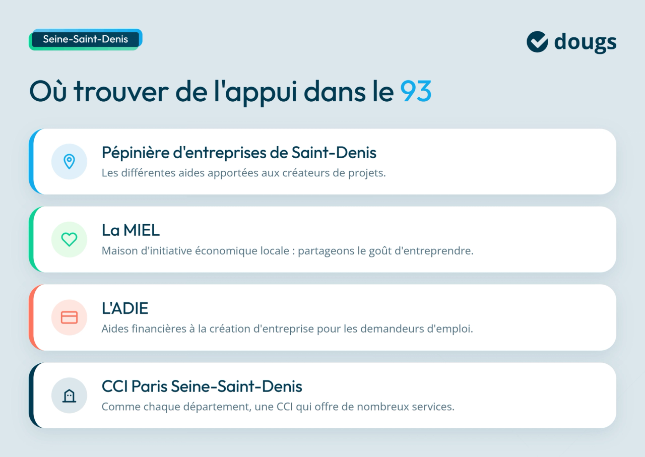 Infographie explicative sur les structures d’accompagnement à la création d’entreprise en Seine-Saint-Denis (93), sections colorées et texte.