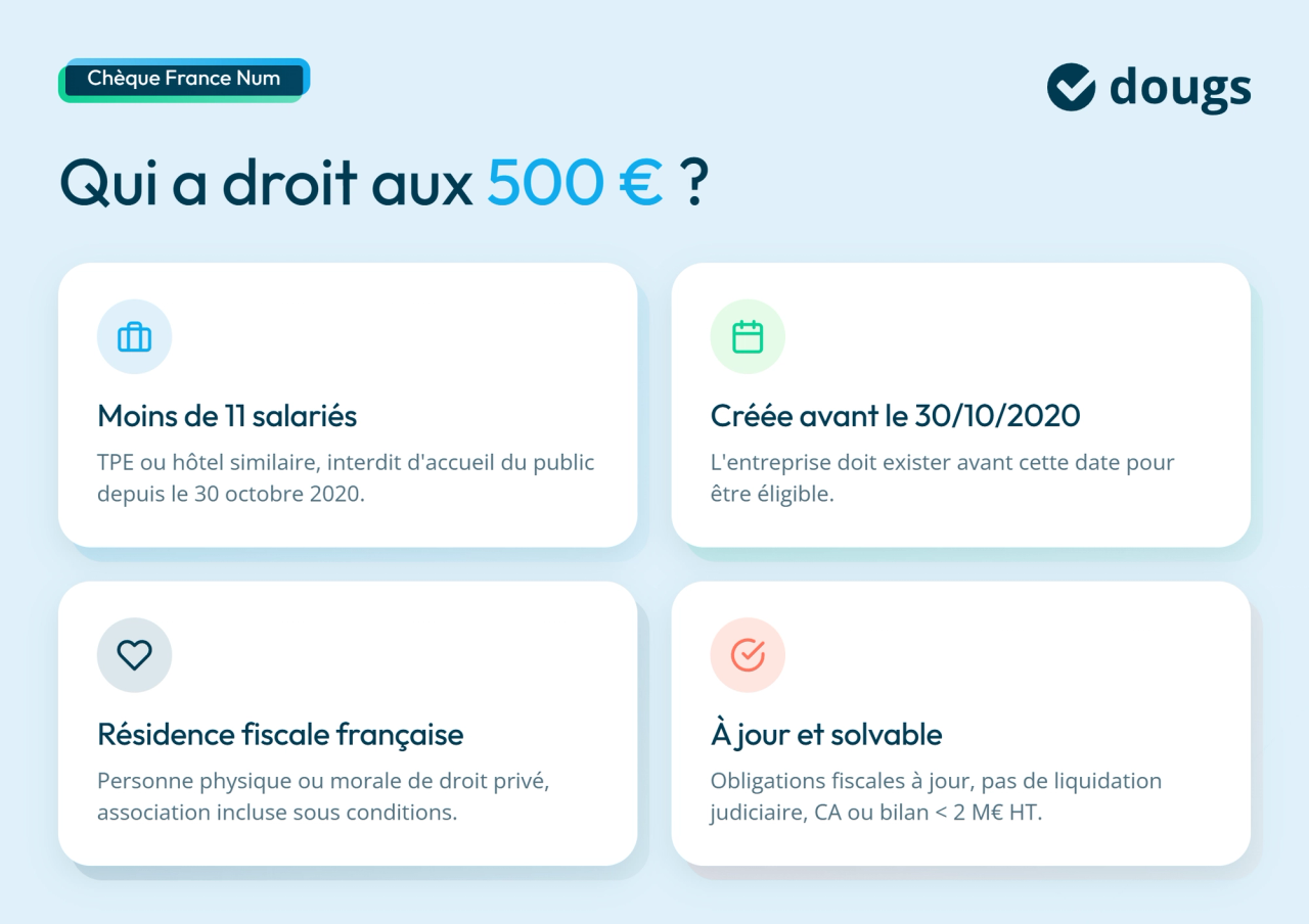 Infographie Qui a droit aux 500 €