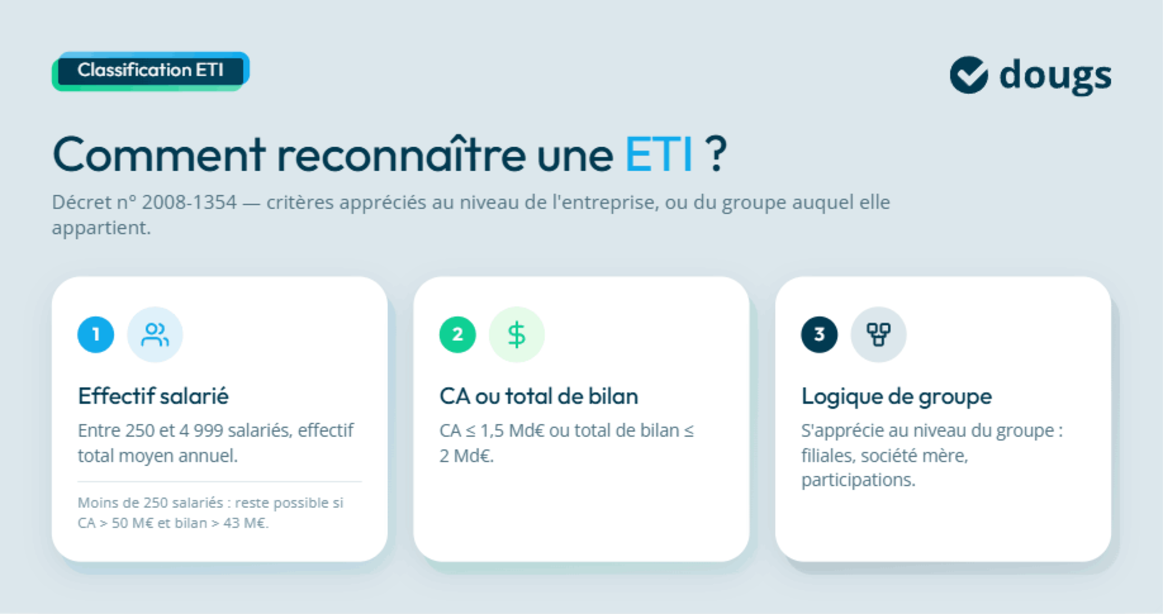 Infographie criteres-eti-classification