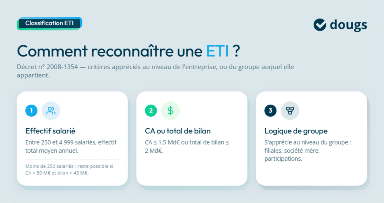 Infographie criteres-eti-classification