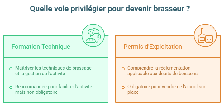 infographie quelle voie privilégier pour devenir brasseur