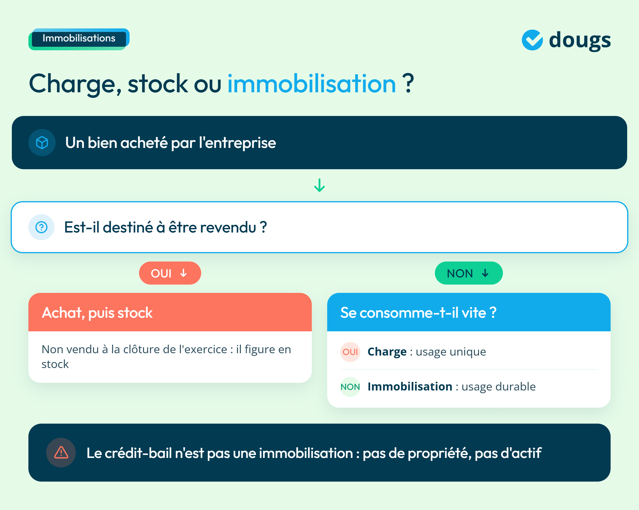 infographie immobilisations