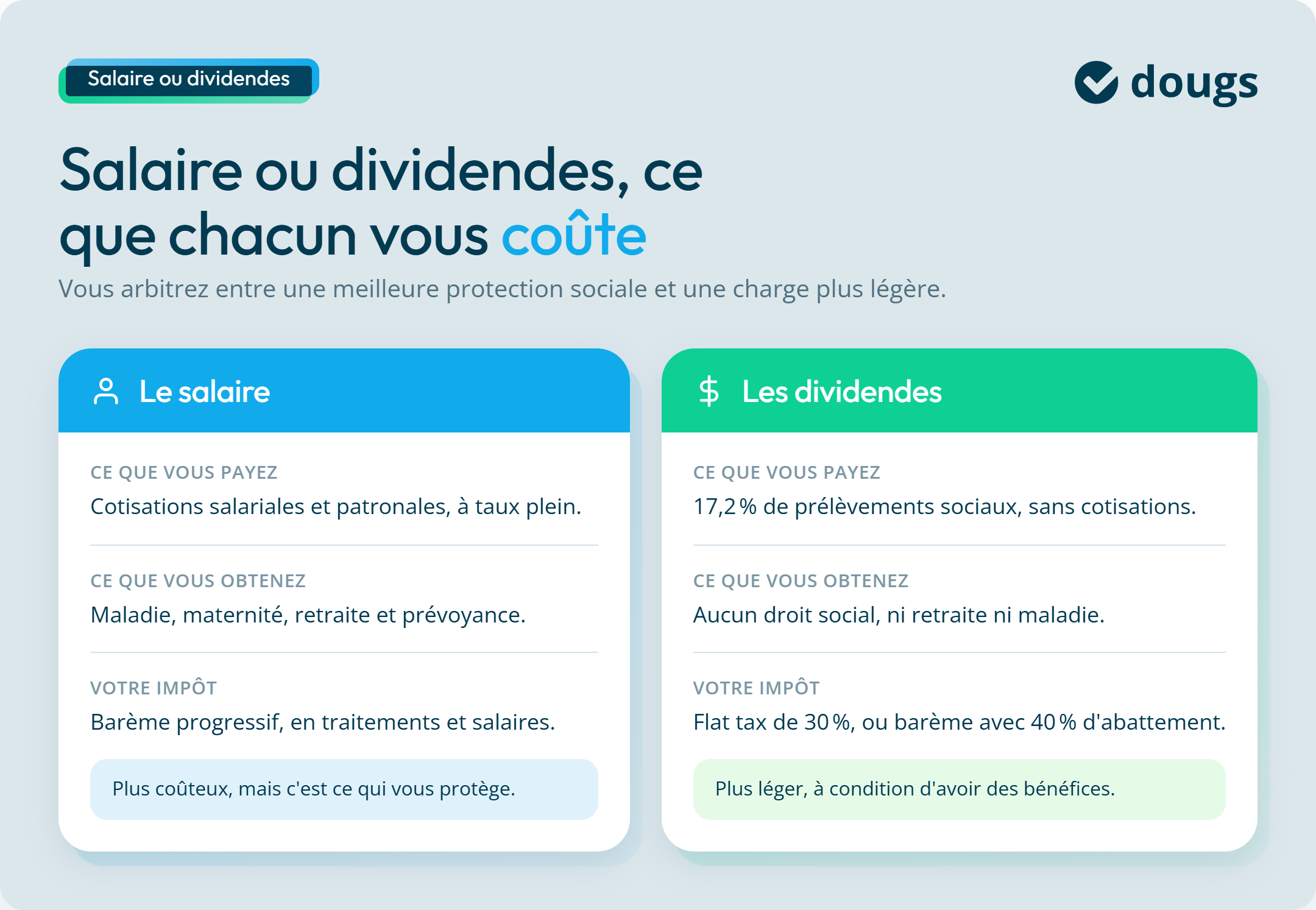 Infographie : salaire ou dividendes, ce que chacun vous coûte