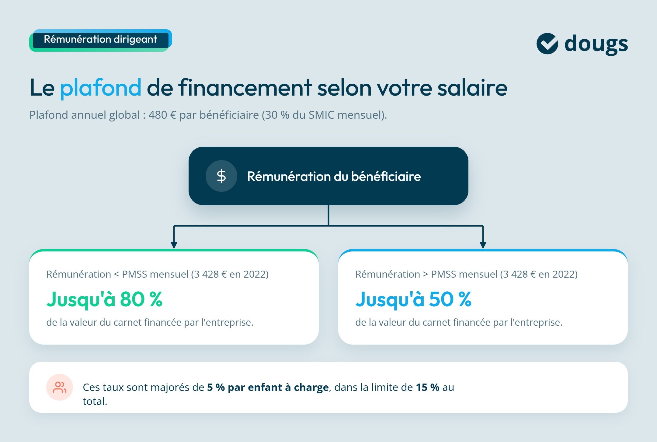 Infographie plafonds-cheque-vacances
