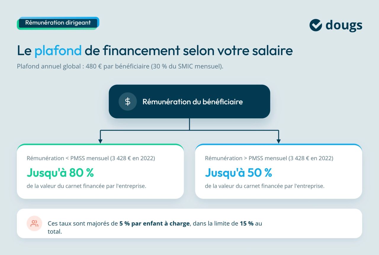 Infographie plafonds-cheque-vacances