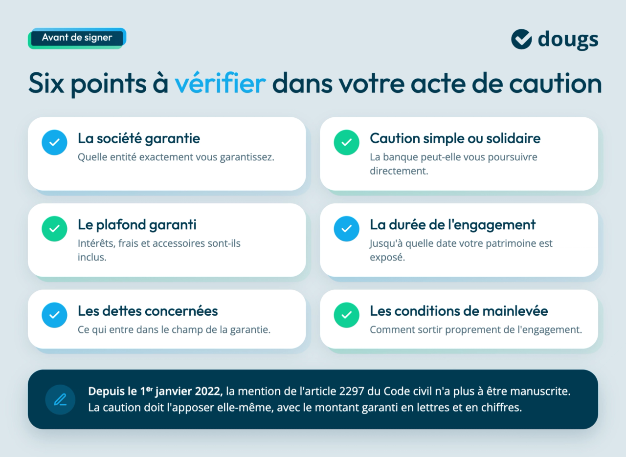 Six points à vérifier dans un acte de caution bancaire présentés sur un fond clair avec des icônes et des textes explicatifs