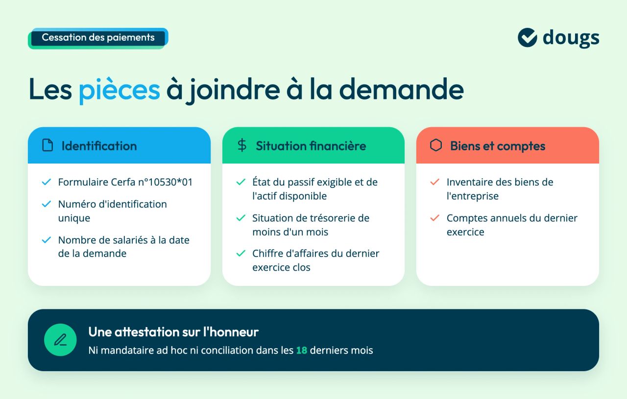 pieces justificatives pour cessations de paiements