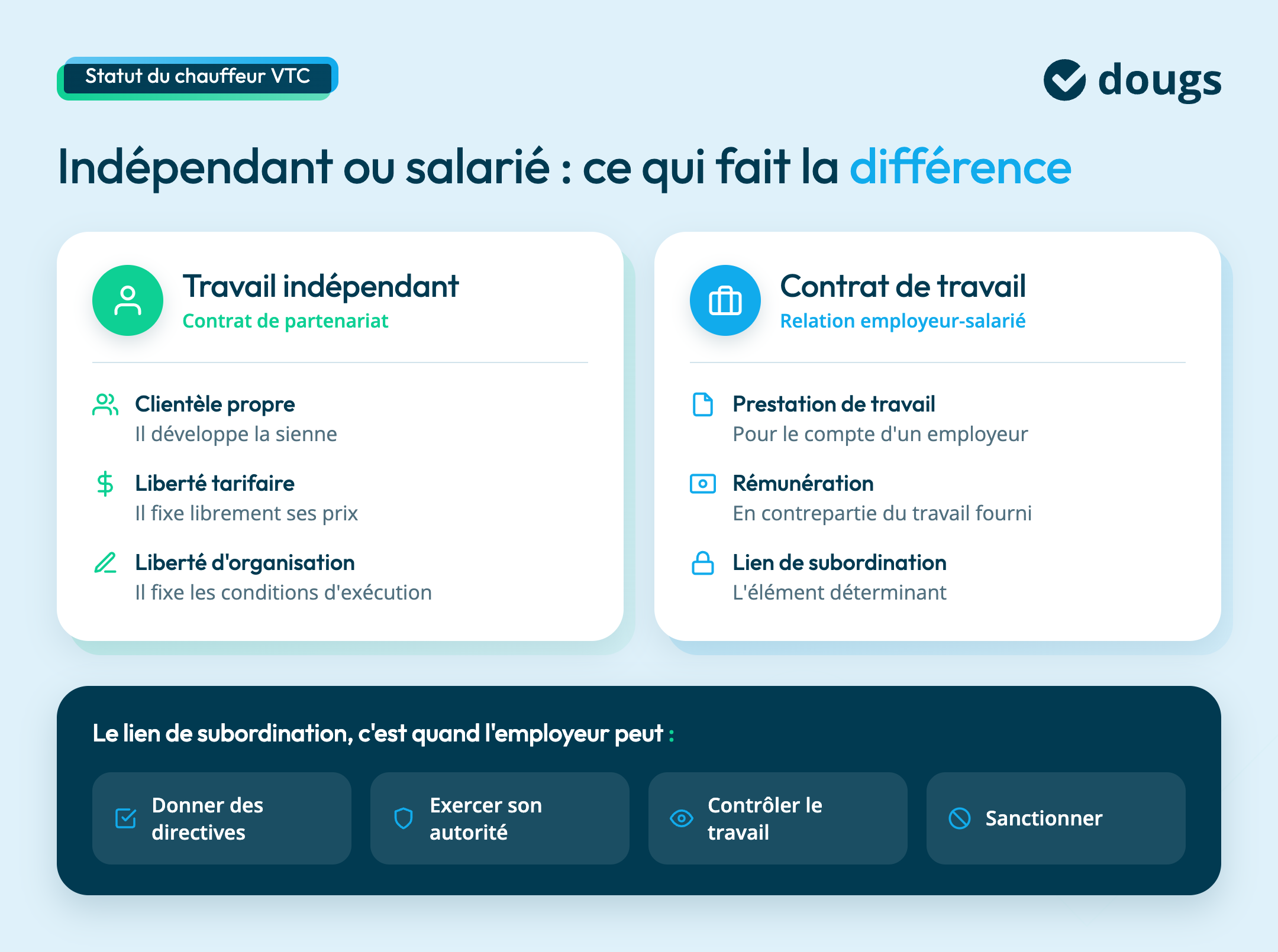 independant-ou-salarie-criteres