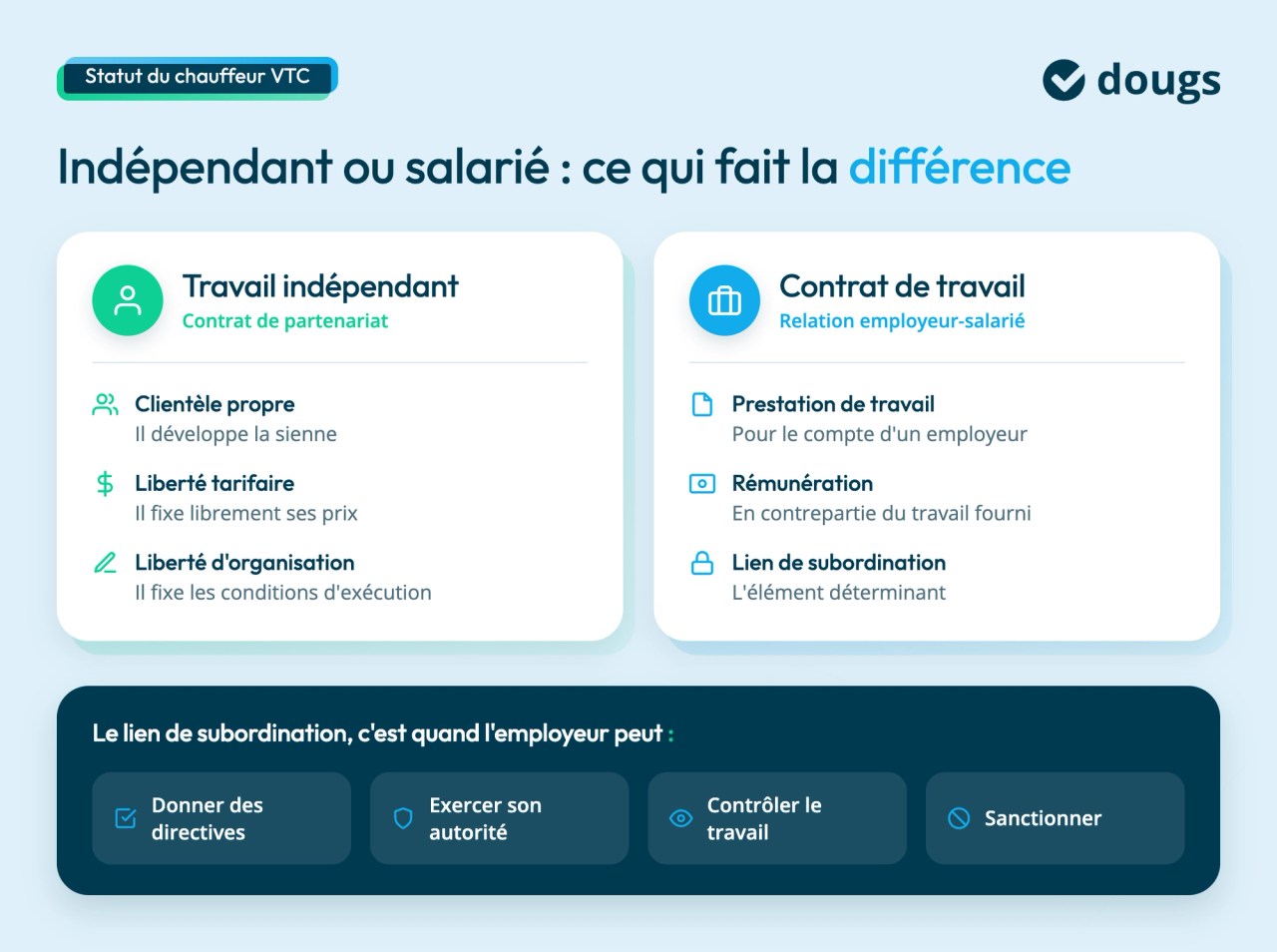 independant-ou-salarie-criteres