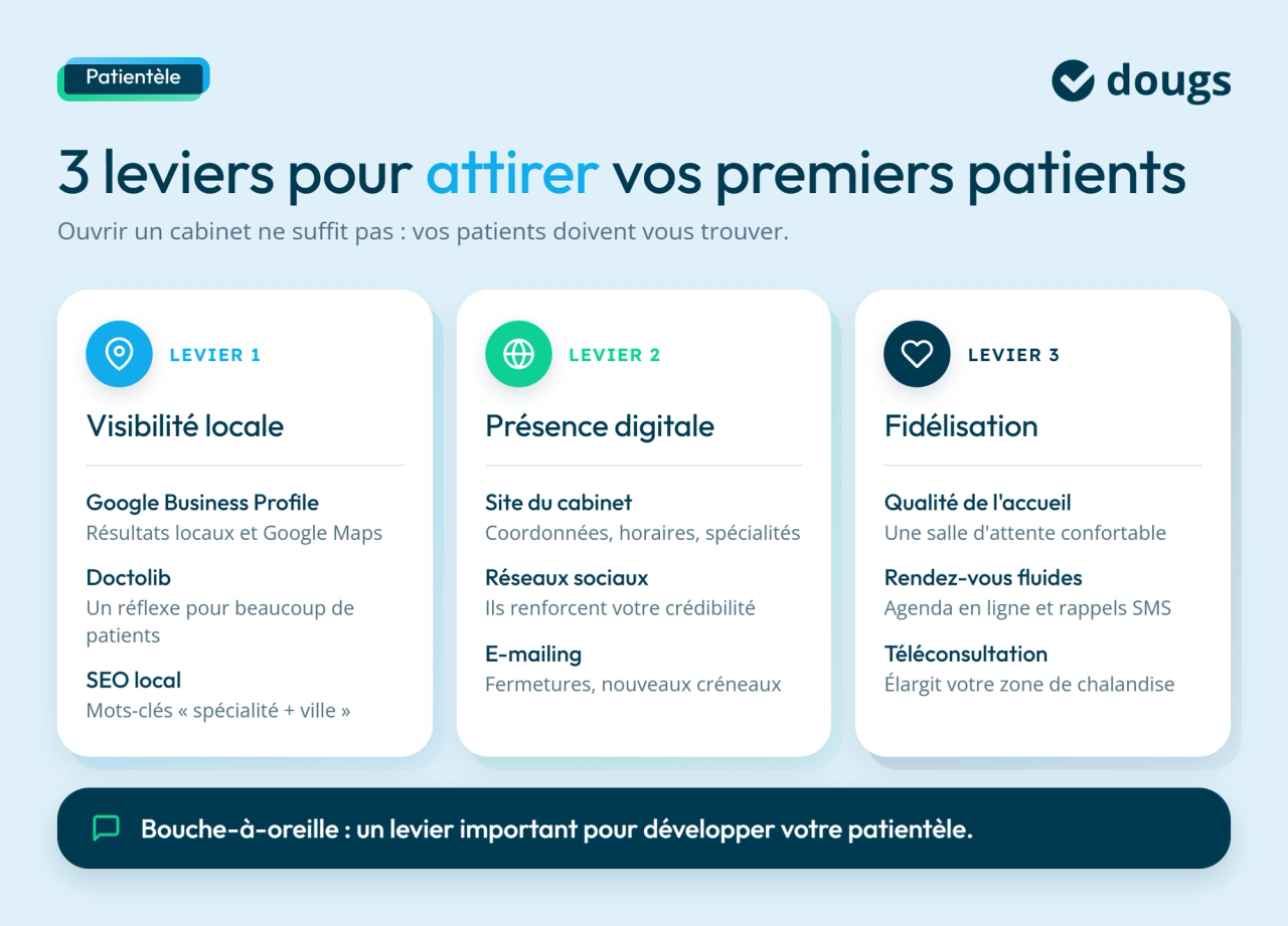 infographie attirer des patients