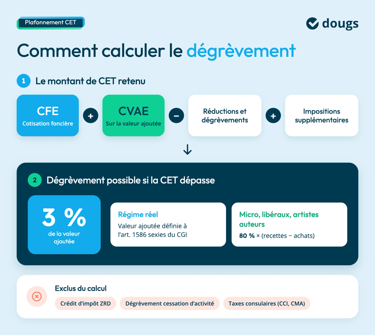 calcul-plafonnement-cet